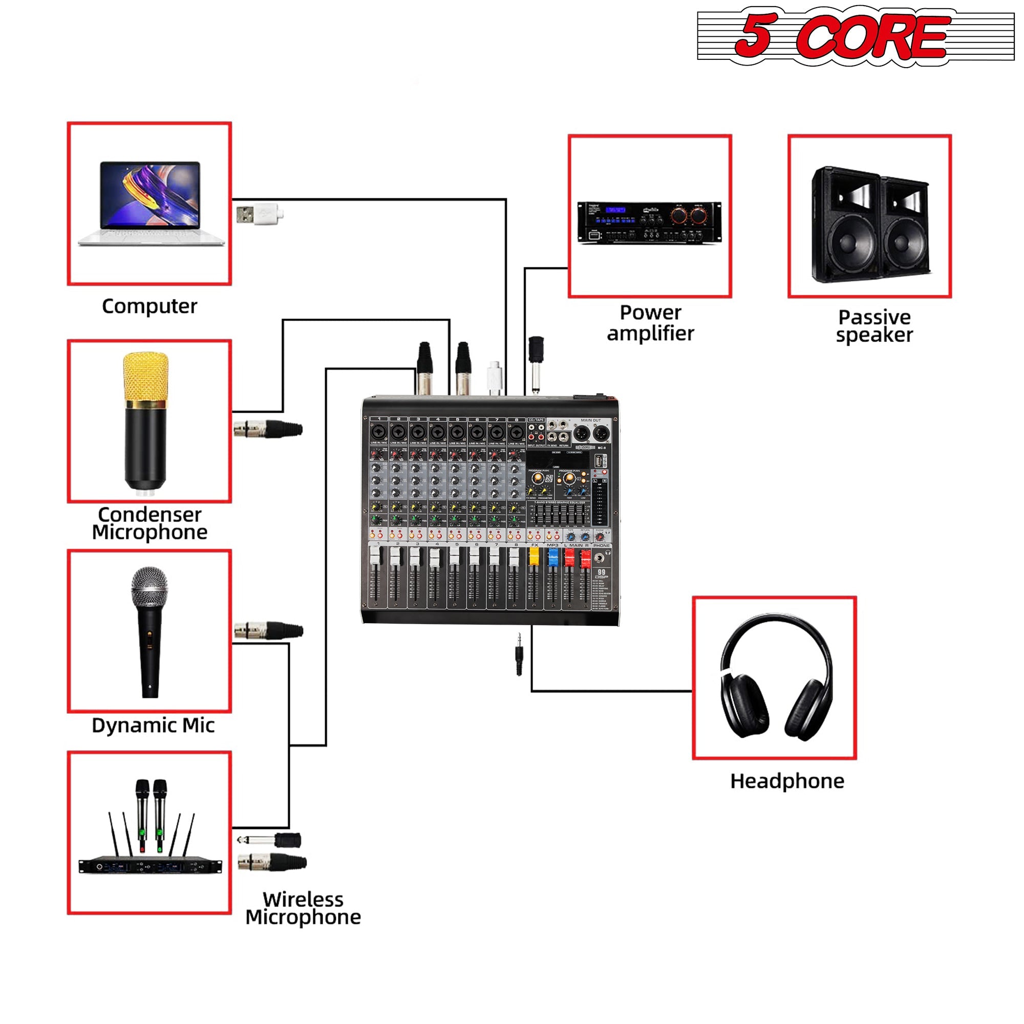 5 Core Audio Mixer 8 Channel DJ Controller Professional Sound Board - Horizon Bliss