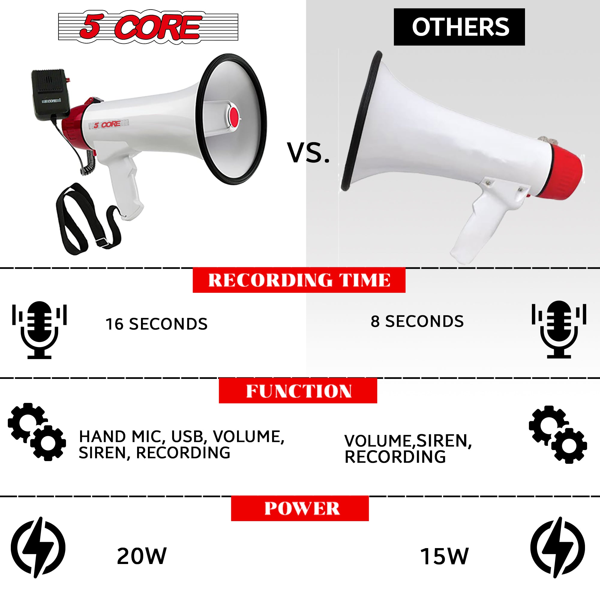 5 Core Portable Megaphone Speaker Battery Power 40W Bullhorn w Siren • - Horizon Bliss