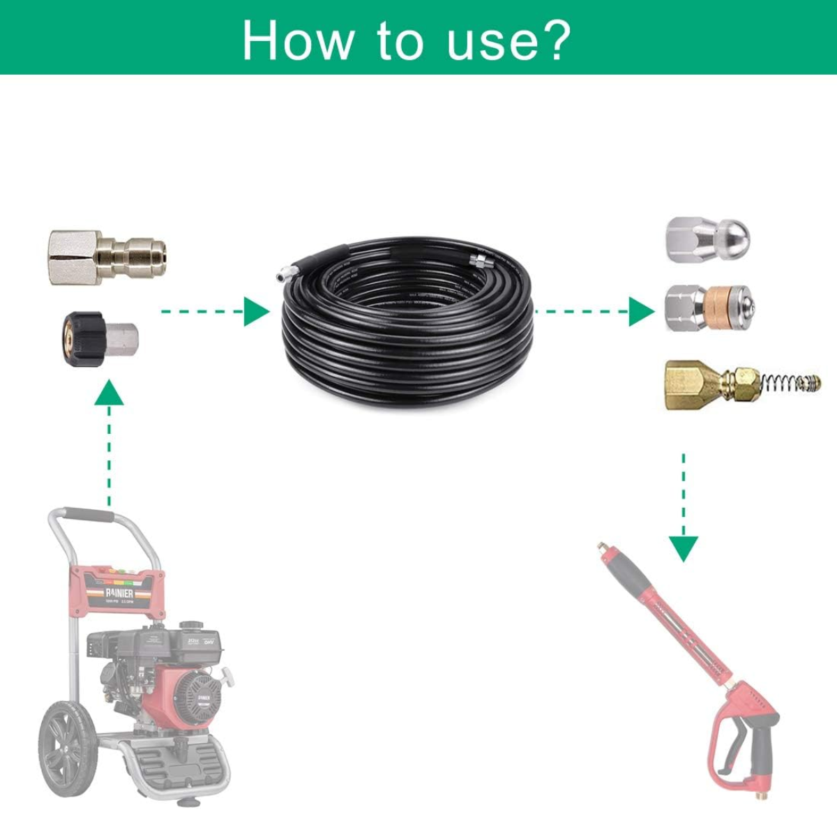 Pressure Washer Sewer Jetter Kit - 50Ft X1/4" Hydro Drain Jetter Cleaner Hose, Corner, Rotating and Button Nose Sewer Jetting Nozzle Waterproof Tape,Orifice 4.0 4.5,1/4 Inch NPT,5800 PSI - Horizon Bliss