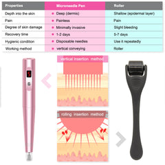 Microneedling Pen Electric Derma Pen with 7 Replacement Cartridges