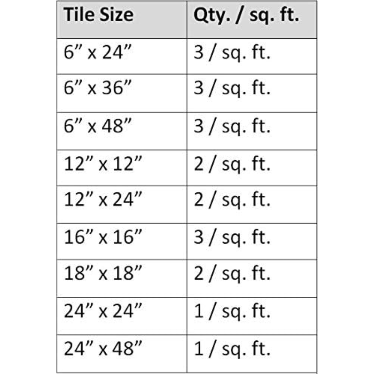 Spin Doctor Tile Leveling System 1/8" Baseplates 250Pc - Horizon Bliss