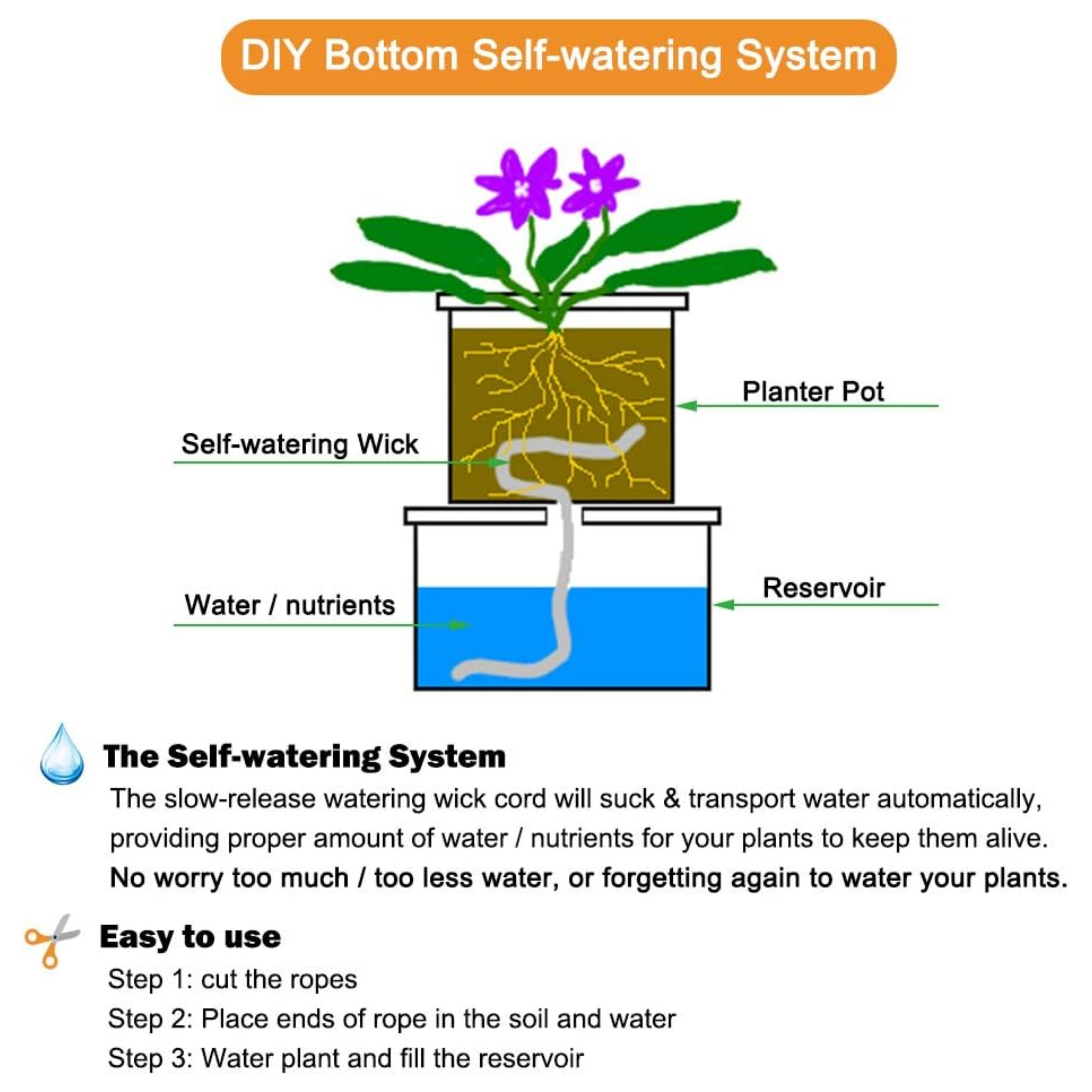 30 feet 1/6 inch Self Watering Capillary Wick Cord Vacation Plant Sitter DIY Hydroponic Wicking Self-Watering Planter Pot Automatic Water System Device Potted Violet Auto Seedling Waterer Rope - Horizon Bliss