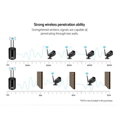 UL-tech Wireless CCTV System 2 Camera Set For DVR Outdoor Long Range - Horizon Bliss