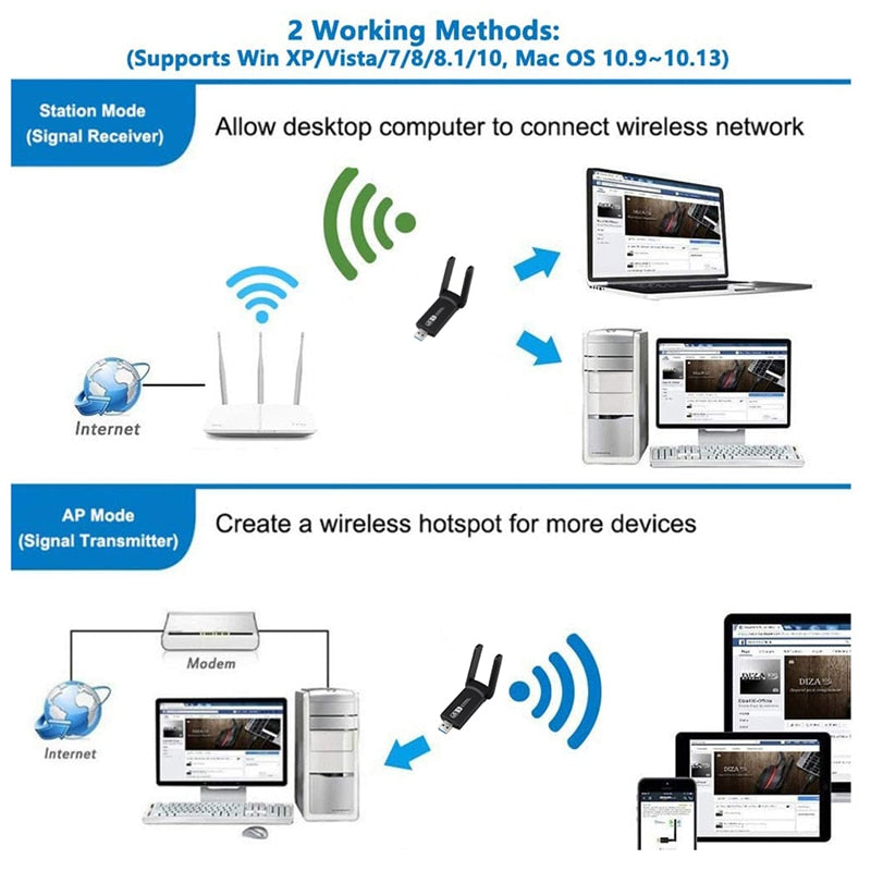 Dual Band 1200mps WiFi Adapter - Horizon Bliss