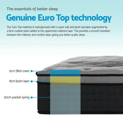 Giselle Bedding Alanya Euro Top Pocket Spring Mattress 34cm Thick - Horizon Bliss