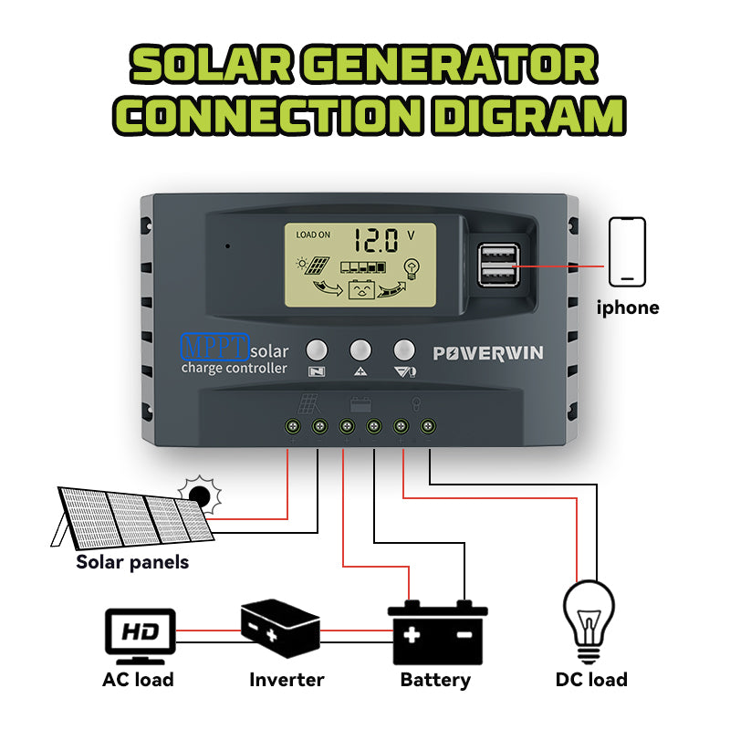 POWERWIN 50A Micro MPPT