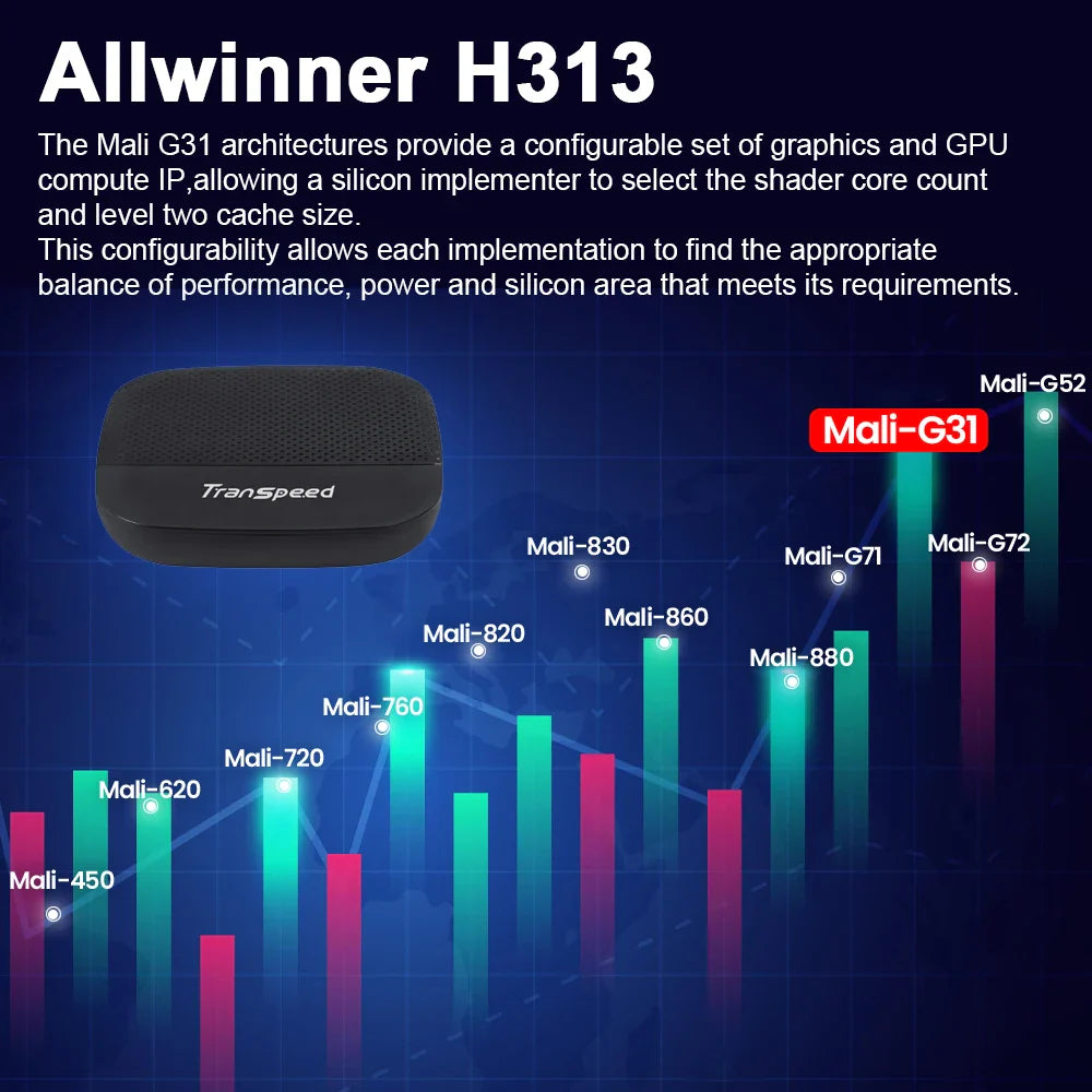 Transpeed Smart TV Box Android 10 Allwinner H313 Quad Core Cortex A53 Support 4K Video 3D 2.4G WiFi BT 100M Ethernet Set Top Box - Horizon Bliss