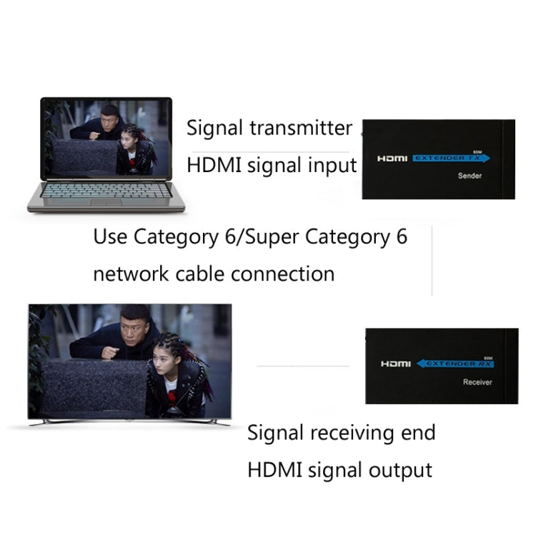 HDY-60 HDMI to RJ45 60m Extender Single Network Cable to For HDMI - Horizon Bliss