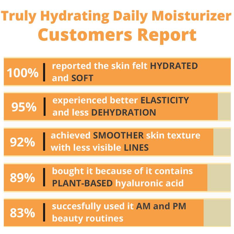 Truly Hydrating Daily Moisturizer - Horizon Bliss