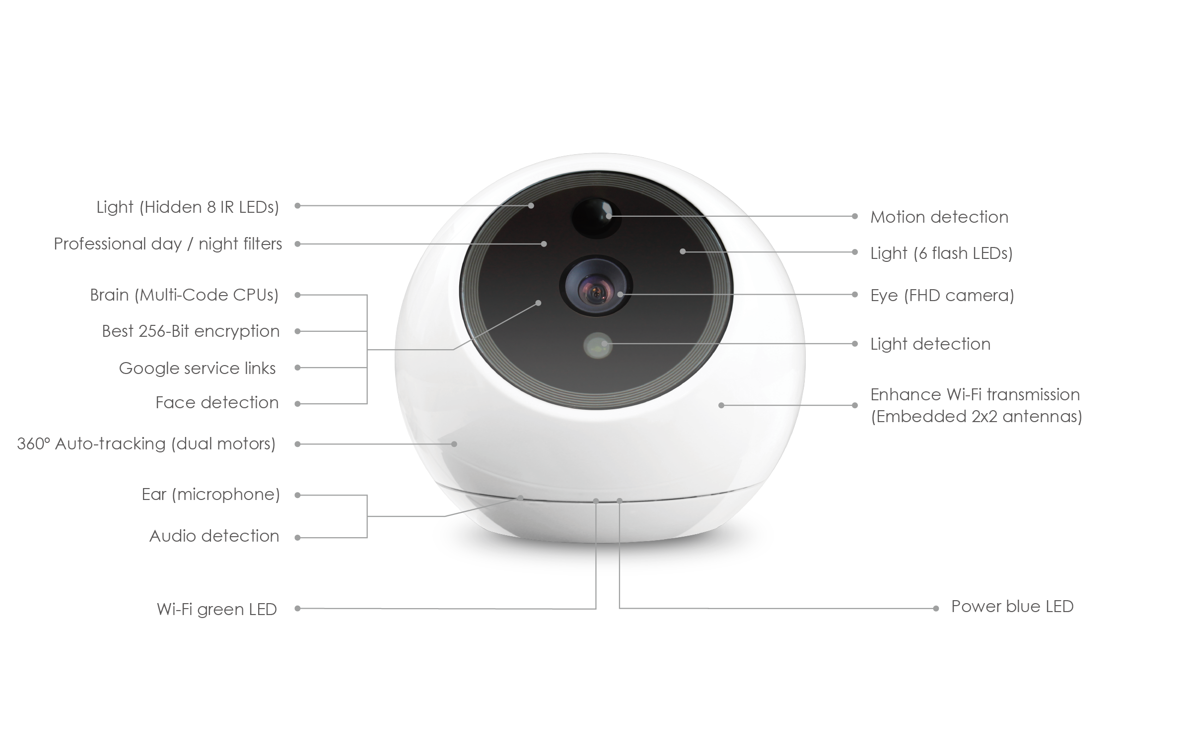 Apollo Indoor Security Camera - Horizon Bliss