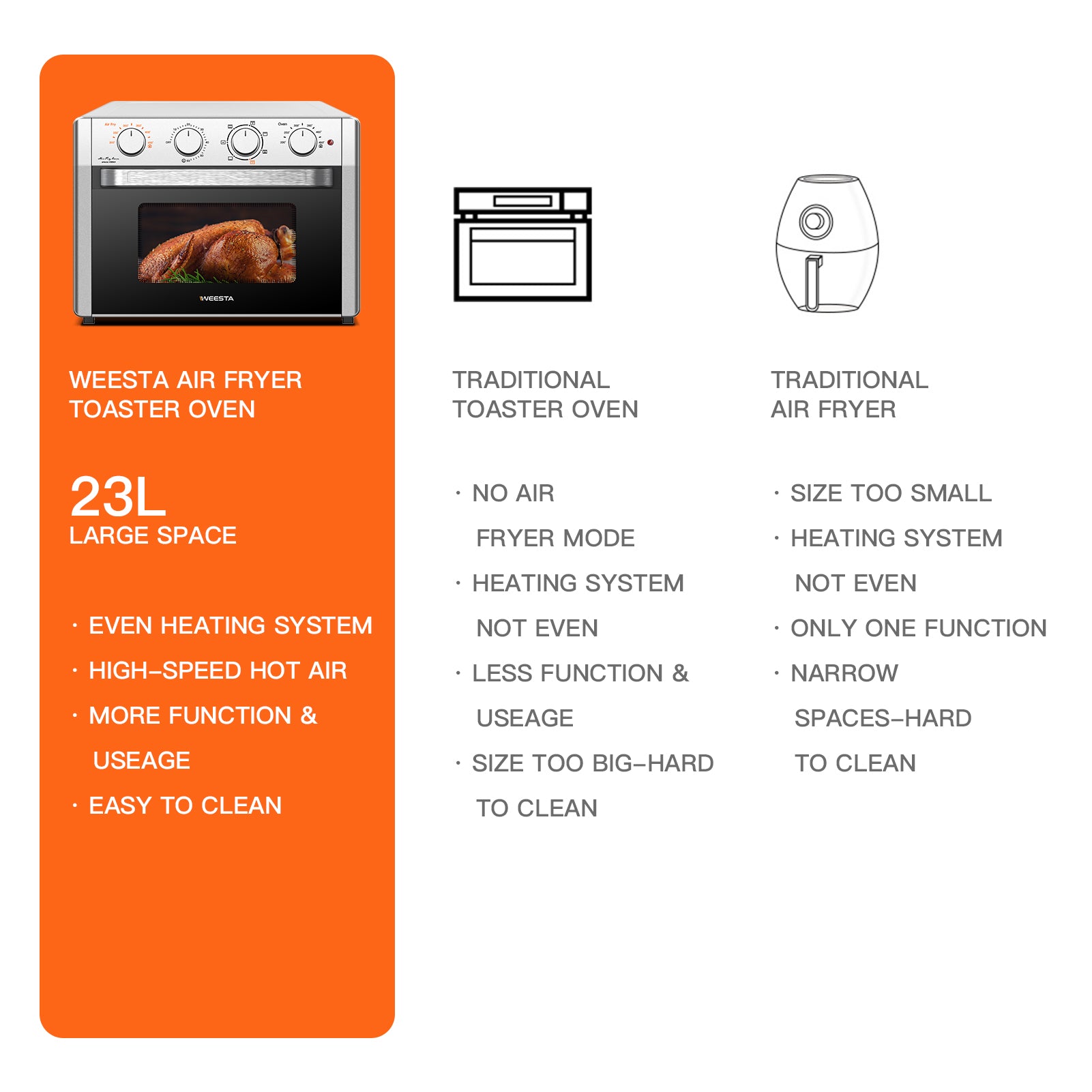 Air Fryer Toaster Oven Combo 7-in-1 Convection Oven Countertop - Horizon Bliss