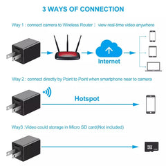 1080P Hisilicon Wifi Loop Recording Spy Camera - Horizon Bliss