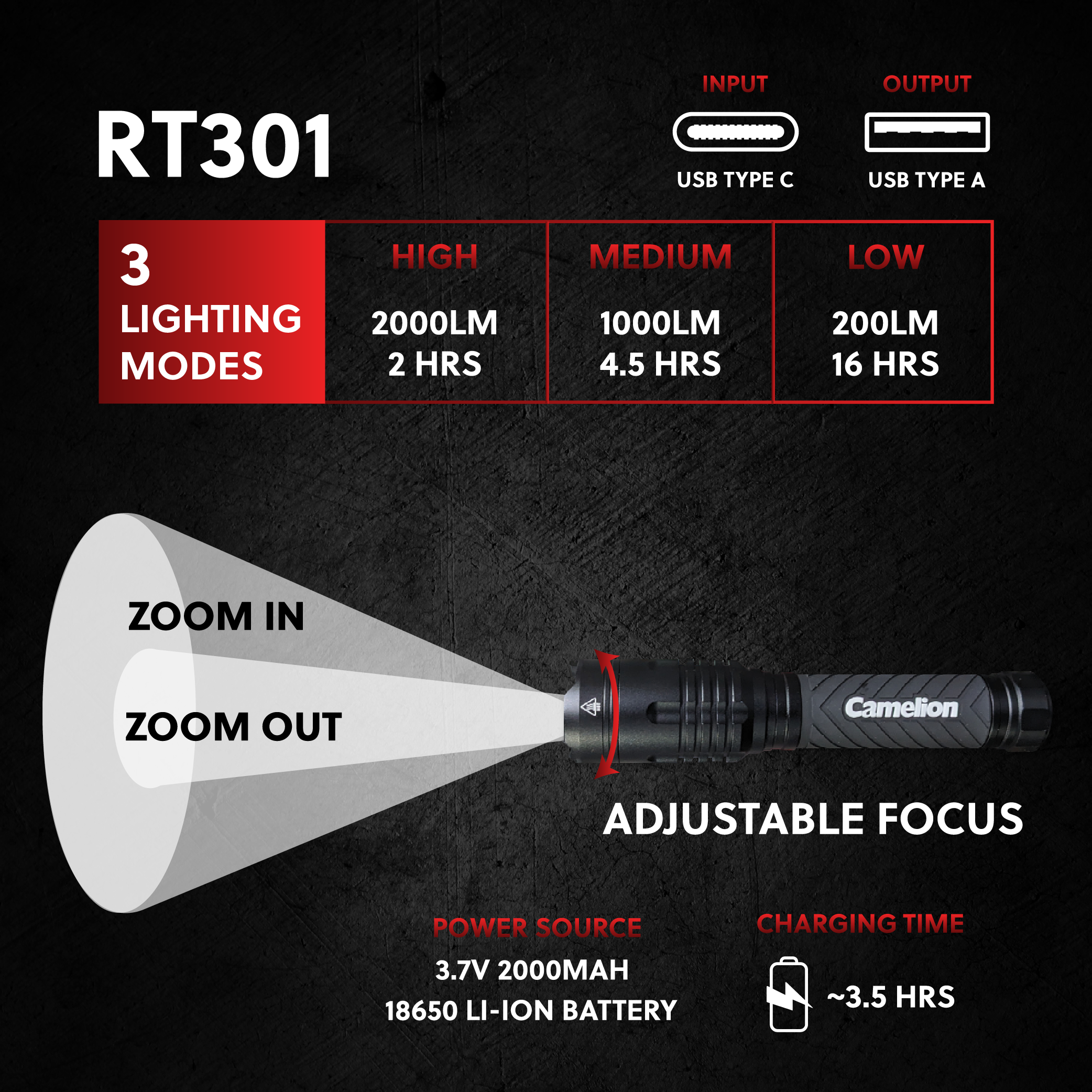 Camelion RT301 34W COB 2000LM Rechargeable Flashlight - 3 Lighting Mod