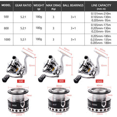 MINI 500 800 1000 spinning fishing reels mini spinning wheel 5.2:1Gear - Horizon Bliss