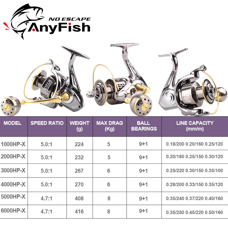 Spinning Fishing Reels 1000/2000/3000/4000/5000/6000HP-X  Gear Ratio - Horizon Bliss